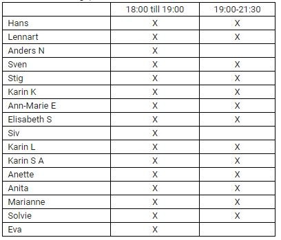 Fwd: Måndagsrapport från körövning 31 augusti